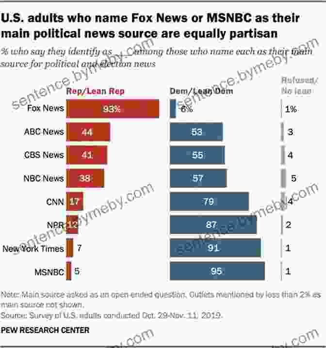 A Collection Of Partisan Newspapers, Each With Different Political Views. Horace Greeley: Print Politics And The Failure Of American Nationhood