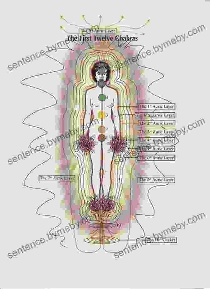 A Diagram Of The Chakra System Looking Beyond: A Teen S Guide To The Spiritual World