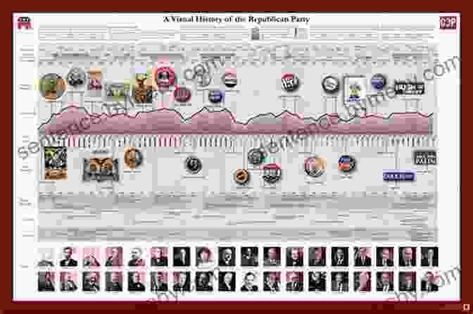 A Graph Showing The Rise Of Conservative Parties In The Western World A REVIEW OF REGANLAND BY RICK PERLSTEIN: An Historic Account On The Rise Of Modern Conservatism An Insightful And Illuminating Analysis Of A Watershed Era In American Politics