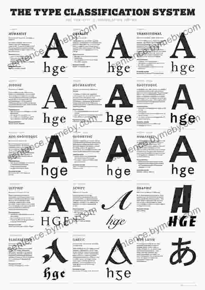 A Visual Demonstration Of Different Typefaces, Their Characteristics, And How To Combine Them The Language Of Graphic Design Revised And Updated: An Illustrated Handbook For Understanding Fundamental Design Principles