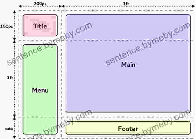 A Visual Representation Of A Layout Grid, Demonstrating How To Organize Elements On A Page The Language Of Graphic Design Revised And Updated: An Illustrated Handbook For Understanding Fundamental Design Principles