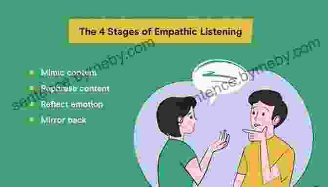 Active And Empathetic Listening Radical Collaboration: Five Essential Skills To Overcome Defensiveness And Build Successful Relationships