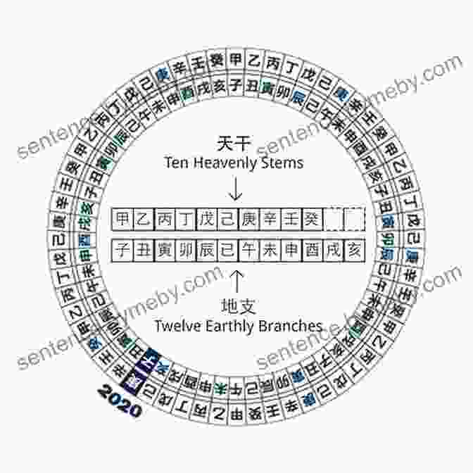 An Ancient Chinese Diagram Of Heavenly Stems And Earthly Branches Heavenly Stems And Earthly Branches TianGan DiZhi: The Heart Of Chinese Wisdom Traditions