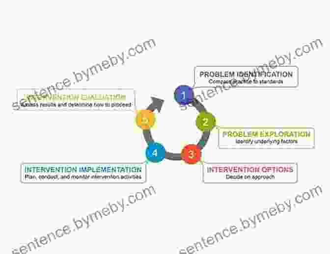 Assessing The Effectiveness Of Interventions An To Community Public Health