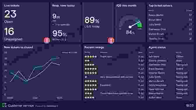 Business Health Dashboard How Fit Is Your Business?: A Complete Checkup And Prescription For Better Business Health