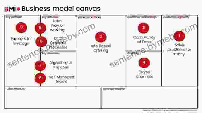 Business Models Reimagined For Exponential Growth And Adaptability Driving Digital Strategy: A Guide To Reimagining Your Business