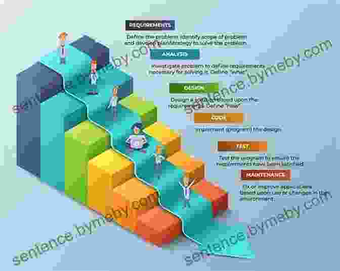 Chapter 5: Software Development Process Computer Programming For Beginners: Fundamentals Of Programming Terms And Concepts