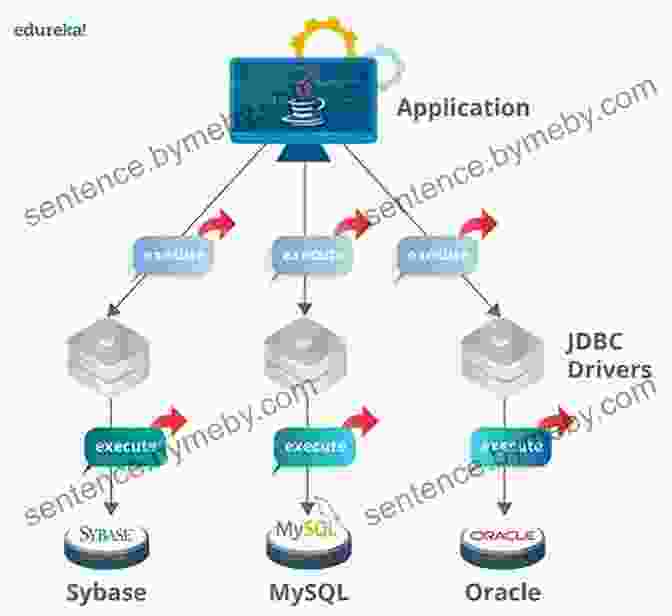 Chapter 6: Advanced Concepts And Projects Computer Programming For Beginners: Fundamentals Of Programming Terms And Concepts