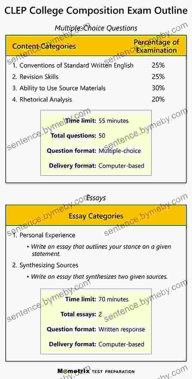 CLEP Test Practice Questions CLEP Introductory Sociology Exam Flashcard Study System: CLEP Test Practice Questions And Review For The College Level Examination Program