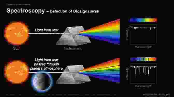 Depiction Of A Telescope Searching For Biosignatures On Exoplanets, With A Distant Planet In The Background Exoplanets Jane O Connor