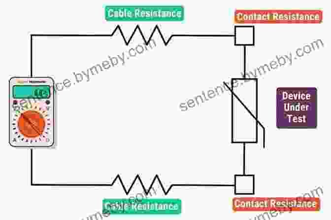 Diagram Of Manipulation Resistance Techniques NLP And Manipulation: Using The Secrets Of Dark Psychology To Unlock The Mind Read Body Language And Influence People Using Hypnosis Mind Games And Other Discipline Emotional Intelligence)