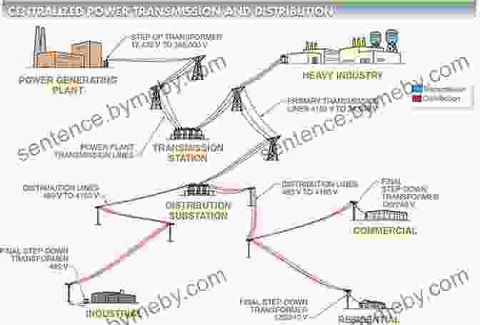 Electricity Market Diagram With Power Plants, Transmission Lines, And Consumers Economics Of Electricity: Markets Competition And Rules