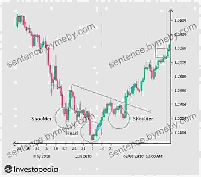 Forex Trading Graphs And Charts FOREX TRADING FOR BEGINNERS: The Complete Guide On FOREX Trading For Beginners With Math Secrets And Passive Income Idea For A Daily Living And A Strategy To Avoid Swings