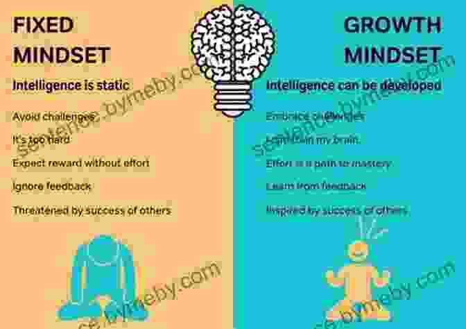 Growth Mindset And Continuous Improvement Radical Collaboration: Five Essential Skills To Overcome Defensiveness And Build Successful Relationships