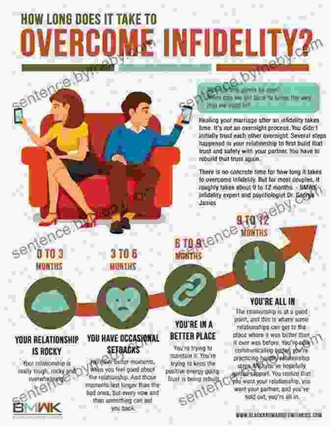 Infographic Depicting The Stages Of Recovery From Infidelity NOT Just Friends : Rebuilding Trust And Recovering Your Sanity After Infidelity