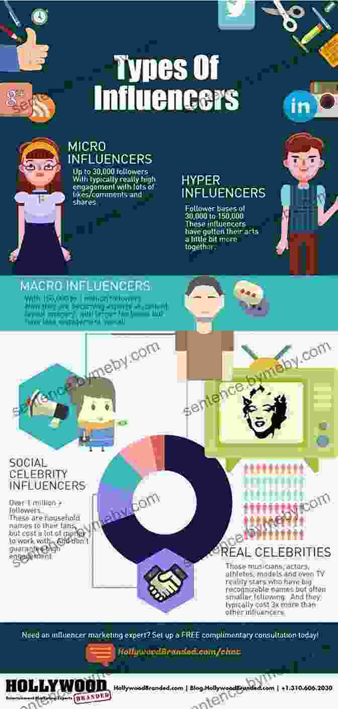 Infographic Of Influence And Persuasion Strategies NLP And Manipulation: Using The Secrets Of Dark Psychology To Unlock The Mind Read Body Language And Influence People Using Hypnosis Mind Games And Other Discipline Emotional Intelligence)