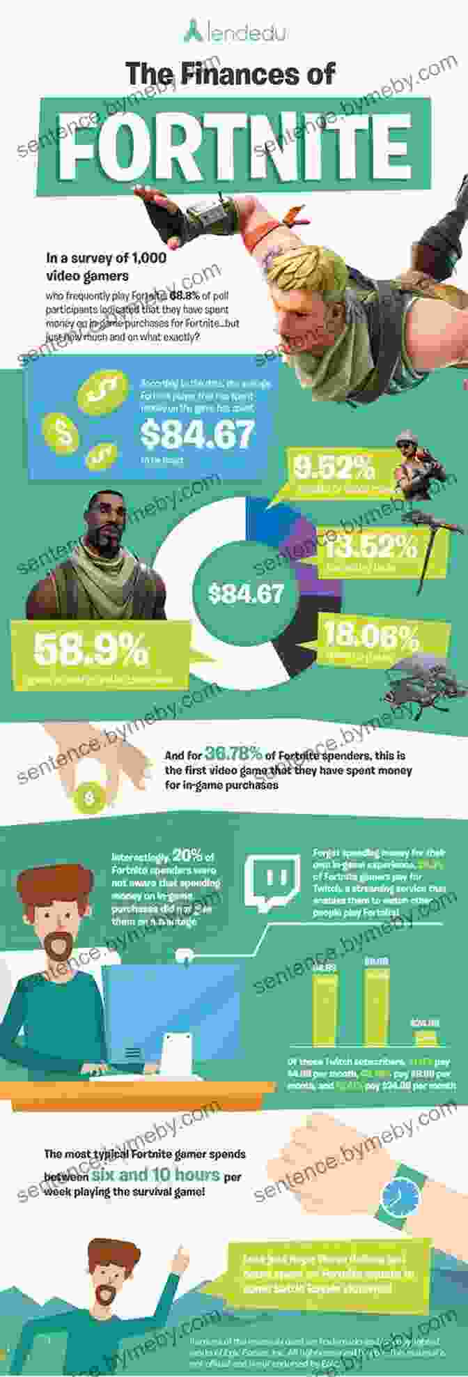 Infographic On V Bucks Management In Fortnite Battle Pass Success For Fortniters: An Unofficial Guide To Battle Royale (Master Combat 6)