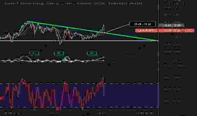 JAMF Stock Price Forecast Price Forecasting Models For Jamf Holding Corp JAMF Stock