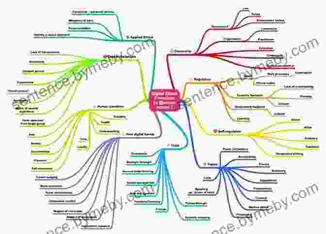 Mind Map Of Ethical Considerations In Dark Psychology NLP And Manipulation: Using The Secrets Of Dark Psychology To Unlock The Mind Read Body Language And Influence People Using Hypnosis Mind Games And Other Discipline Emotional Intelligence)