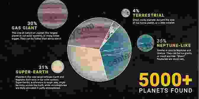 Montage Of Exoplanets And Deep Space, Representing The Vastness Of The Universe And The Impact Of Exoplanet Discoveries On Our Understanding Of It Exoplanets Jane O Connor