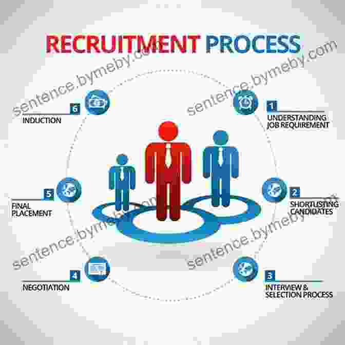 Pillars Of Effective Recruiting Recruiting 101: The Fundamentals Of Being A Great Recruiter