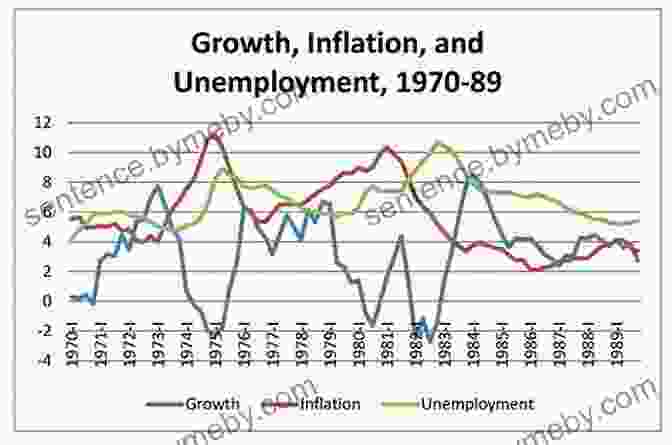 Stagflation: Economic Growth, Inflation, And Unemployment Trends Gale Researcher Guide For: Stagflation