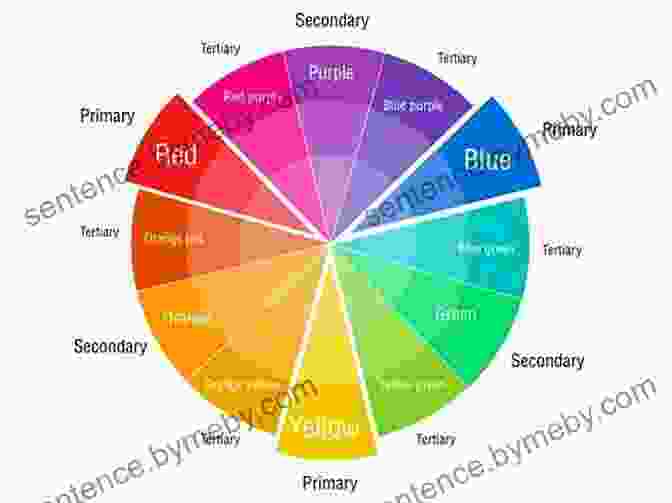 The Color Wheel It All Starts With A Color: Beginning With Your Watercolor Infrastructure