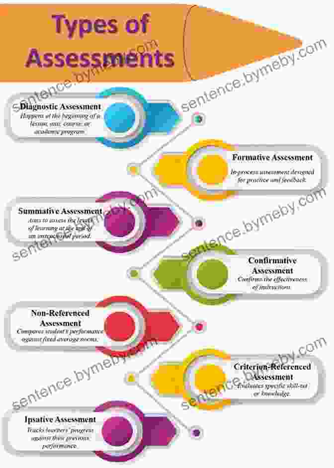 Variety Of Assessment Tools Physics Practical 9: AKUEB Syllabus