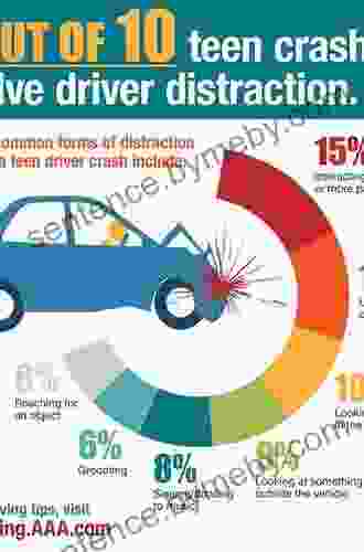 Not So Fast: Parenting Your Teen Through the Dangers of Driving