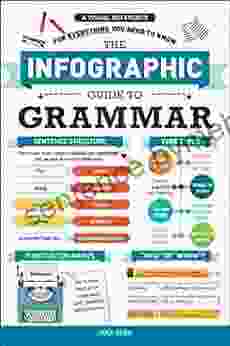 The Infographic Guide To Grammar: A Visual Reference For Everything You Need To Know