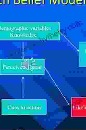 Theory In Health Promotion Research And Practice: Thinking Outside The Box