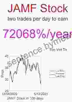 Price Forecasting Models for Jamf Holding Corp JAMF Stock