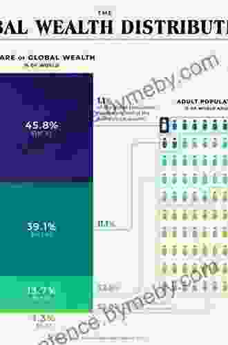 Technology And Inequality: Concentrated Wealth In A Digital World