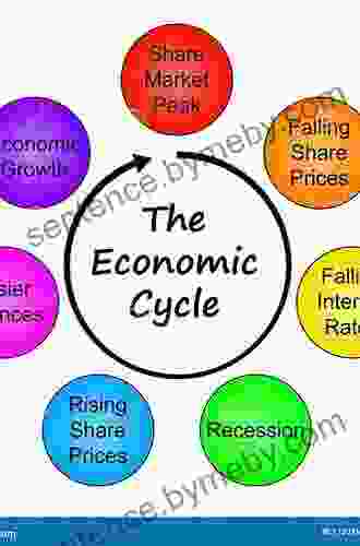 The Process Of Economic Development